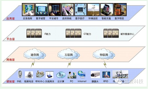 城市向智慧出發(fā)，盛視與智慧比肩